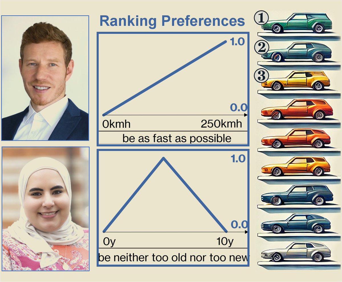 JĂĽrgen Bernard (@bernard_juergen) on Twitter photo I have been awarded a Swiss National Science (SNF) Grant! With <a href="/melassady/">Menna El-Assady</a> (ETH), we will explore multi-criteria decision support, using interactive item ranking and combining human intellectuality with AI power, for people lost in choosing between thousands of items!
<a href="/IVDA_UZH/">Interactive Visual Data Analysis</a> I have been awarded a Swiss National Science (SNF) Grant! With <a href="/melassady/">Menna El-Assady</a> (ETH), we will explore multi-criteria decision support, using interactive item ranking and combining human intellectuality with AI power, for people lost in choosing between thousands of items!
<a href="/IVDA_UZH/">Interactive Visual Data Analysis</a>