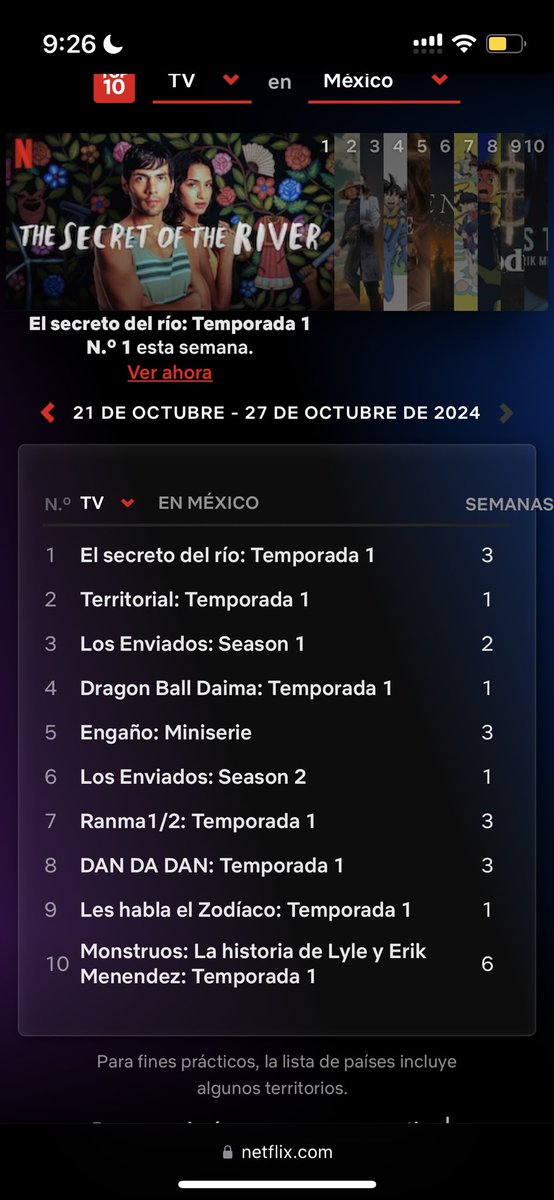 Agradecido y entusiasmado al ver que 
#ElSecretoDelRio  se sigue encontrando con la audiencia: 3 semanas en el primer lugar en México.