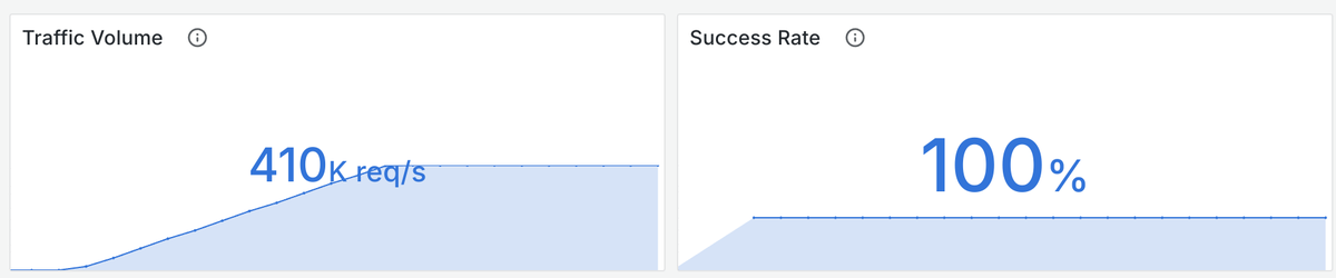 howardjohn tweet media