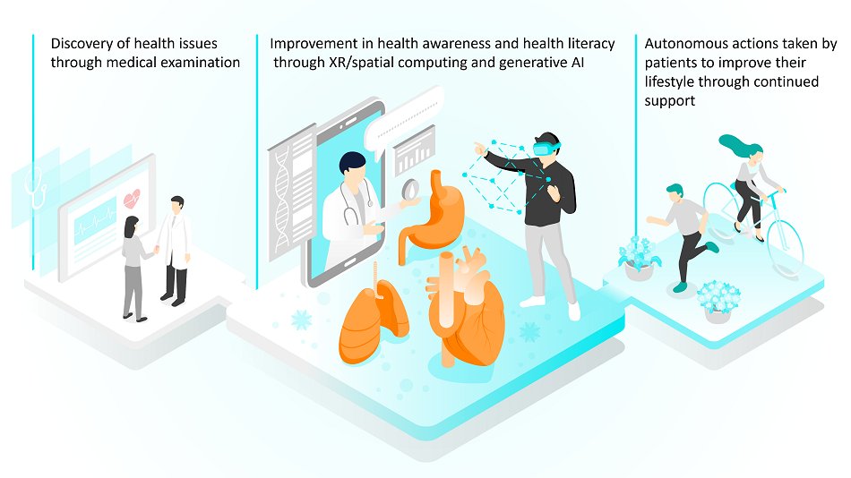 Fujitsu and <a href="/Teikyo_univ_PR/">TeikyoUniversity_PR</a>  have joined forces to create a game-changing UX platform for health improvement. Leveraging Extended Reality (XR), spatial computing, and #GenerativeAI, this project aims to transform the way patients perceive their health. By visualizing their