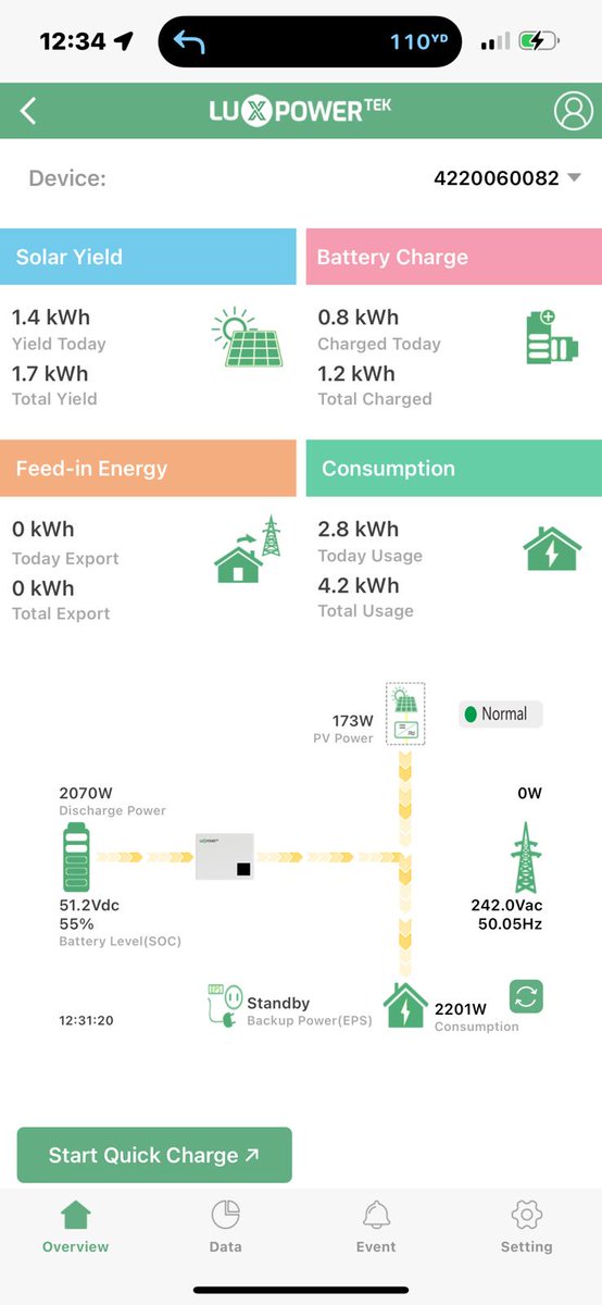 Sunvaultuk's tweet photo. Exciting news! 🙌 A new #FelicityESS 10kWh battery & Luxpower LXP 3600 inverter are powering a Barry home with clean, renewable energy. Huge thanks to #EnergyRenewableSolutions for the flawless install, #SunvaultUK is proud to supply the kit! 💪🔋 Ready to save electricity bill? 🌞 Starts from £900!
👉 https://t.co/fQsv63pswq 
#BatteryStorage #Luxpower #SolarEnergy #RenewableEnergy #Barry #uk