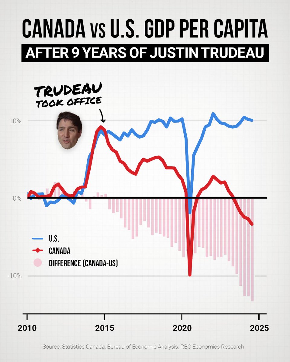 Pierre Poilievre tweet media