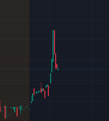 AiBranch42517's tweet photo. Branch Ai Cought this Stock $XPON! 🚀🚀🚀
Looking like a strong buy for a huge reversal right now!
. 
NVDA $TSLA $SPY $MSFT $GOOGL $AMD $AAPL $META #Trading #AI #StockMarket #Investing #BranchAI https://t.co/wd6dJtzuRq