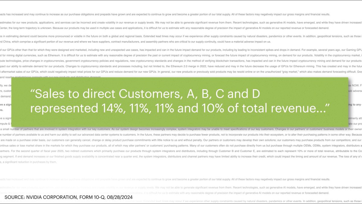 Macarena Carrizosa (@macacarrizosa) on Twitter photo Nvidia, Super Micro, and other AI hardware giants face a huge risk: customer concentration. With just a few big tech spenders driving demand, what happens if they pull back? <a href="/jowens510/">Jeremy C. Owens</a> explains what investors should know š„
marketwatch.com/video/need-to-⦠#AI #Investing #Tech Nvidia, Super Micro, and other AI hardware giants face a huge risk: customer concentration. With just a few big tech spenders driving demand, what happens if they pull back? <a href="/jowens510/">Jeremy C. Owens</a> explains what investors should know š„
marketwatch.com/video/need-to-⦠#AI #Investing #Tech