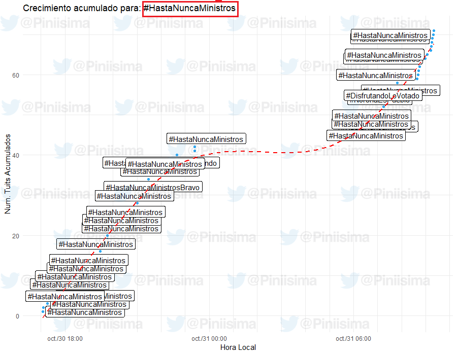 Carlos Piña tweet media