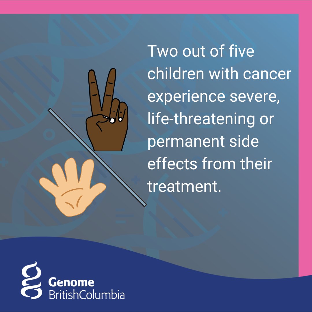 GenomeBC (@genomebc) on Twitter photo Since 2005, Genome BC has been funding innovative projects in #Pharmacogenomics to help mitigate the impact of ADRs. A significant focus has been on #PediatricOncology where ADRs are most frequent and severe. 
🔍genomebc.ca/blog/pharmacog…
#GenomicsForCancerCare Since 2005, Genome BC has been funding innovative projects in #Pharmacogenomics to help mitigate the impact of ADRs. A significant focus has been on #PediatricOncology where ADRs are most frequent and severe. 
🔍genomebc.ca/blog/pharmacog…
#GenomicsForCancerCare