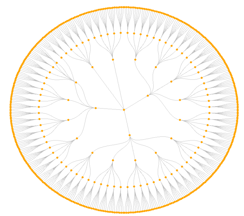 La belleza de las matemáticas refleja la belleza de nuestro mundo, una gráfica de árbol con un patrón tan simple se asemeja a un proceso tan complejo como el de la evolución con el árbol de la vida.