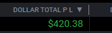redredwine_12's tweet photo. Im not the one to post profits much anymore but when I do score 🤑 $420 profit on ES futures! It’s like the market’s sending me a sign to “stay elevated” in my trades. Locked in these gains #staylifted #LFG #HoS #rackitup #futurestrading https://t.co/tR4uMD5b2Q