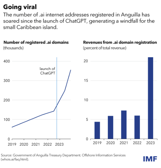 Auren Hoffman tweet media