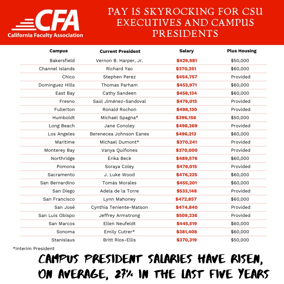 CFA_United tweet picture