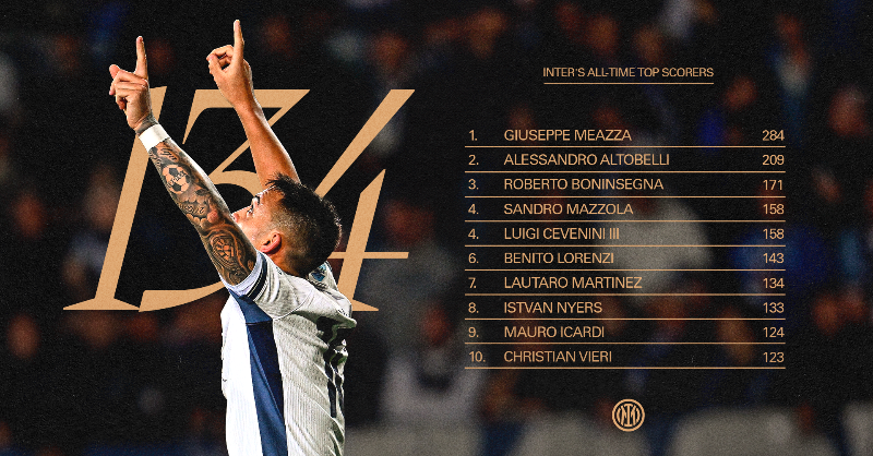 Inter_es's tweet photo. Con su gol número 1️⃣3️⃣4️⃣, Lautaro supera a Nyers y se convierte en nuestro máximo goleador extranjero de todos los tiempos 🐂🖤💙

#ForzaInter