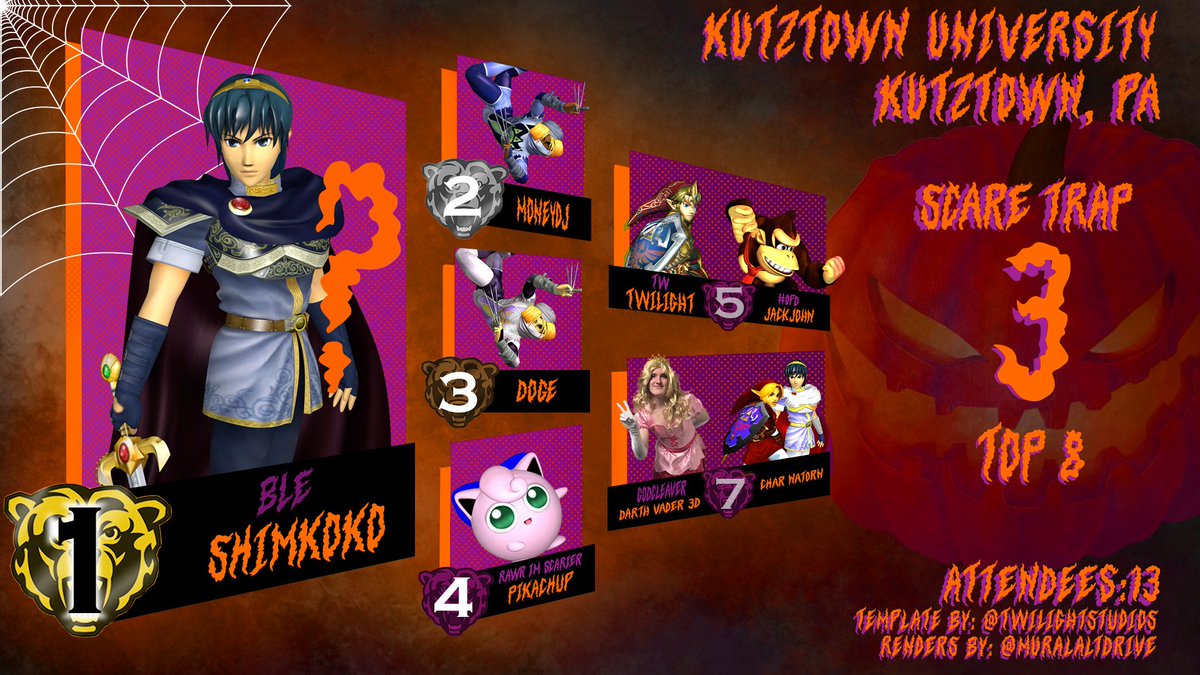 HAPPY HALLOWEEN TOP 8er's! 🎃🎃🎃! Great job to all players!

🥇- <a href="/Shimkoko27/">Shimbobo</a>
🥈-<a href="/MoneY_DJSSBM/">Advanced mode</a>
🥉- Doge
4th: <a href="/Pikachup711/">Pikachup</a>
5th: <a href="/Animat3TWStudio/">Twilight Studios</a>, JackJohn
7th: Darth Vader 3D, char natorn