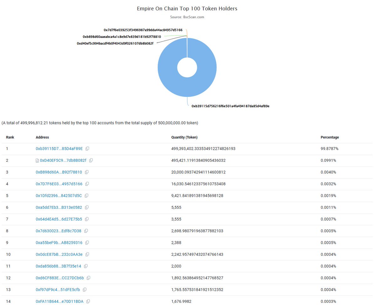 🚨 The Spanish YouTube creator @DalasReview has dropped his latest scam  onto the blockchain, this time on BNB. The ticker is Empire On Chain -  $EOC. Dalas has released a promo video