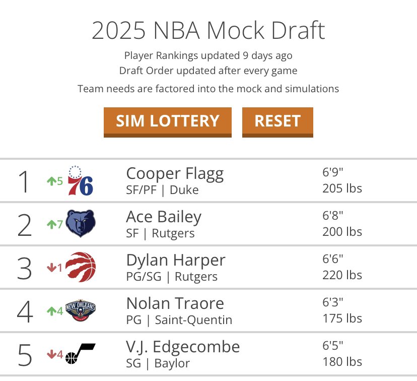 Subscribe to the You Know Ball Patreon (@trillbrodude) on Twitter photo 