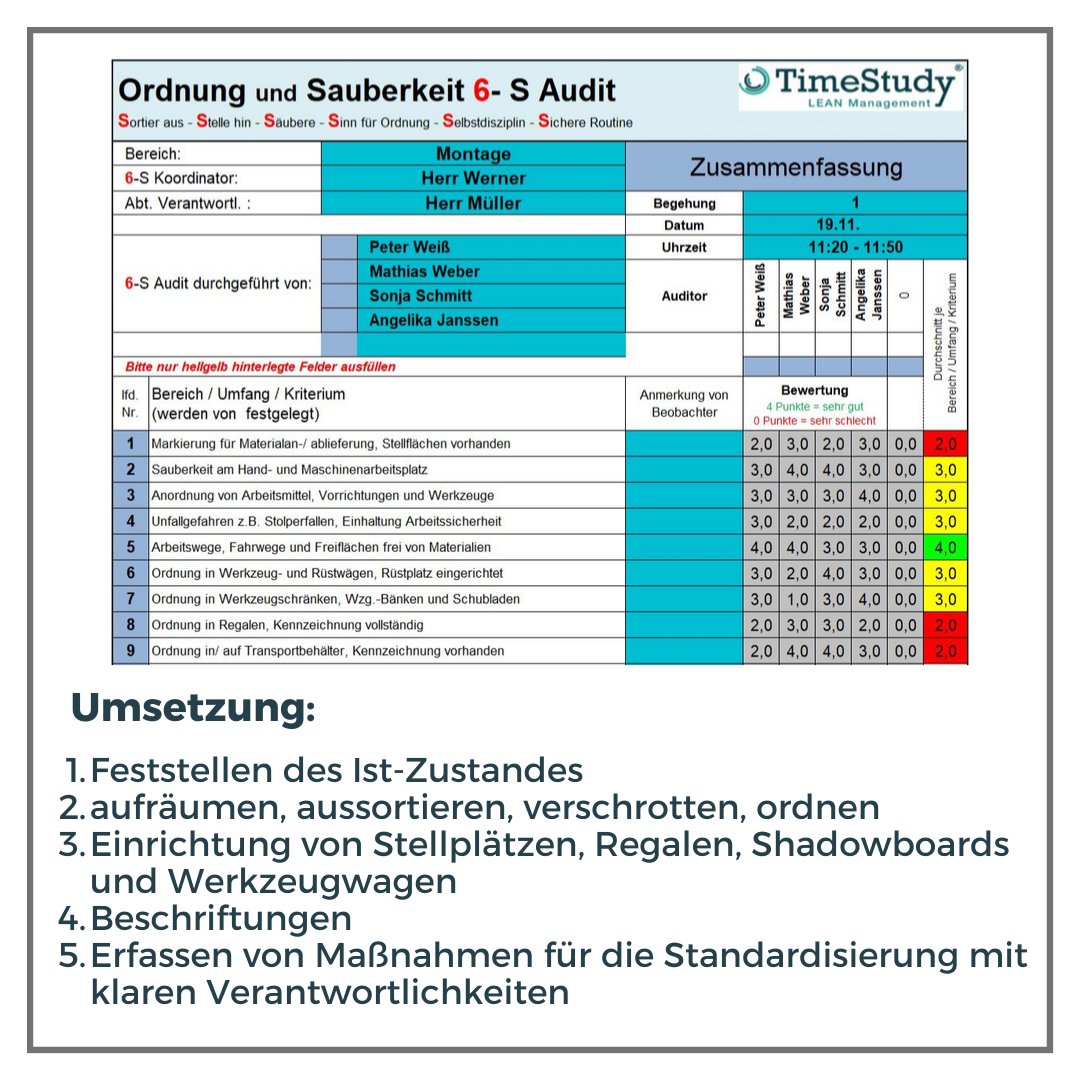 TimeStudy_T1_24's tweet image. Sie interessieren sich für die Einführung von Standardisierungen, kontinuierlichen Verbesserungen sowie eine bessere Flächennutzung? Dann ist die Durchführung der 5S / 6S - Methode die richtige Wahl für Ihr Unternehmen.

Mehr Infos unter: timestudy.de/consulting/5s-…

#timestudy