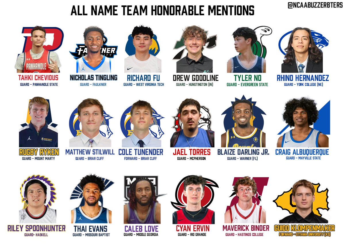 NCAABuzzerBters's tweet photo. All Name team Honorable Mentions (NAIA) https://t.co/SDhQjrxMkH