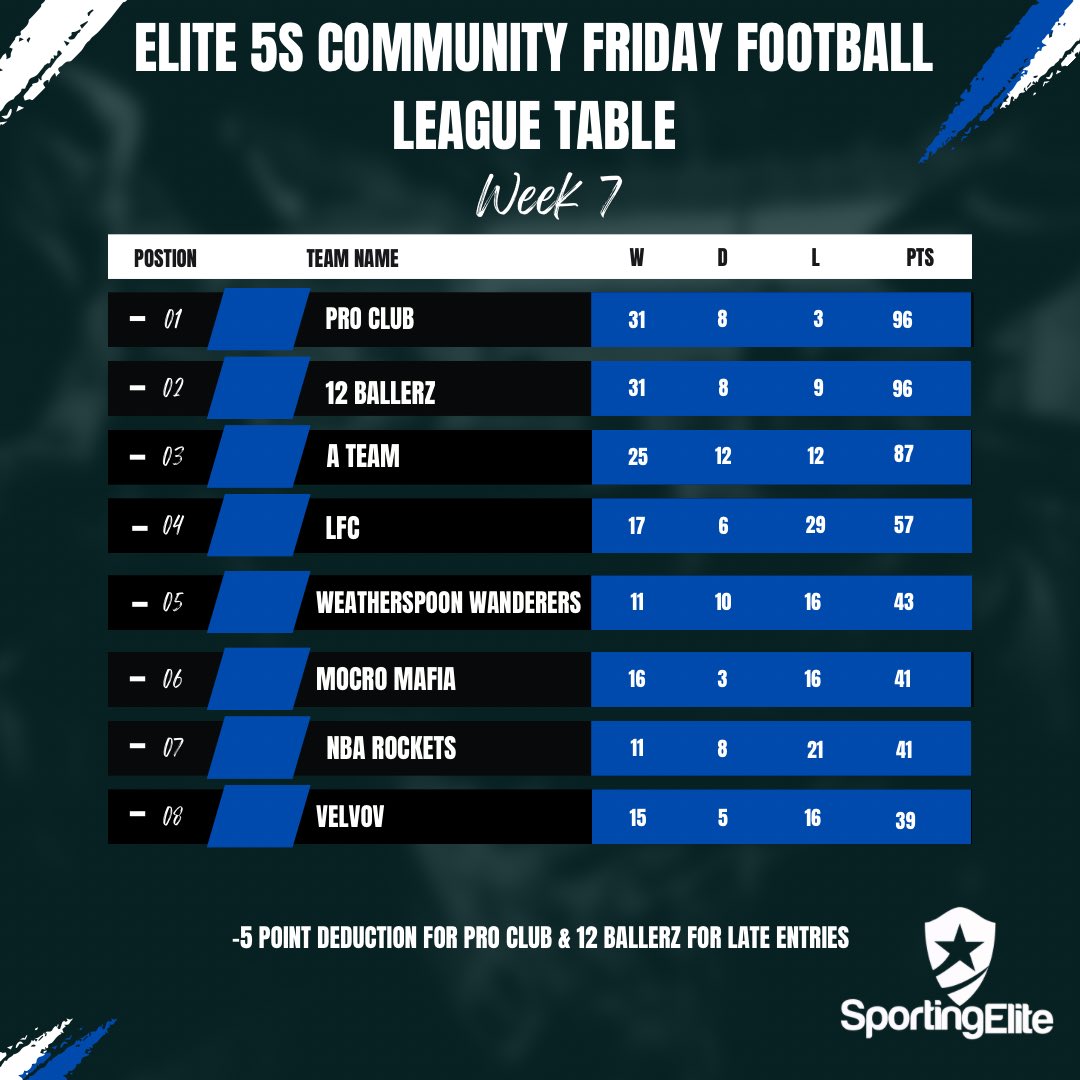 Sporting Elite CIC tweet media