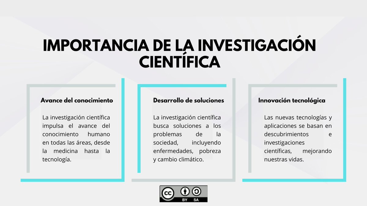 crixth_skinny's tweet photo. El rol del investigador 📊
"El verdadero valor de un investigador radica en su capacidad de cuestionar, innovar y compartir el conocimiento."
#PedagogiadelasCienciasExperimentales #Investigación #Investigador #Procesos #Cualidades #educacion @jorgearmi20 @experimenutmach https://t.co/haWZN5IUXD