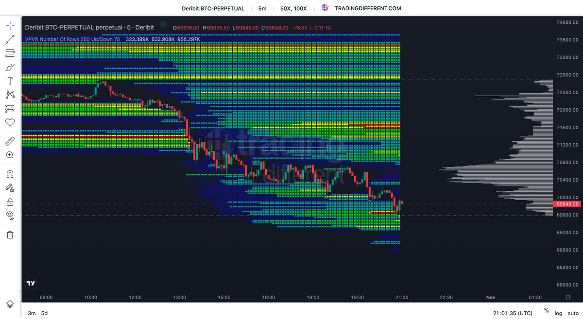 🚨Los trader en largo en 100x 50x que agregaron liquidez en las últimas 24 horas, ESTAN OUT 👇

➡️ youtube.com/live/-0H_MBLsF…
