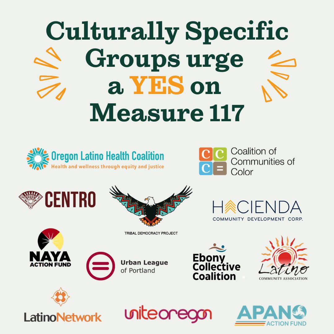 APANO Action Fund is proud to be one of 130+ endorsers of Measure 117, alongside a large coalition committed to a better future for Oregon. When filling out your ballot, make sure to vote YES on 117!

#ORPol #ORLeg #rankedchoicevoting #yeson117