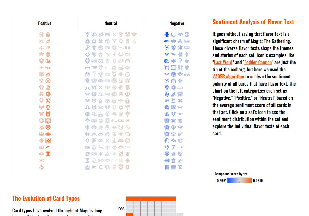 Good morning, #datafam! 🌞 I've entered my second Iron Viz! This time, I'm diving into the world of #MagicTheGathering , with analyses of captivating flavor texts and some quirky rankings. Hope you enjoy it! #IronViz  

Viz | tabsoft.co/3AnK5Ha