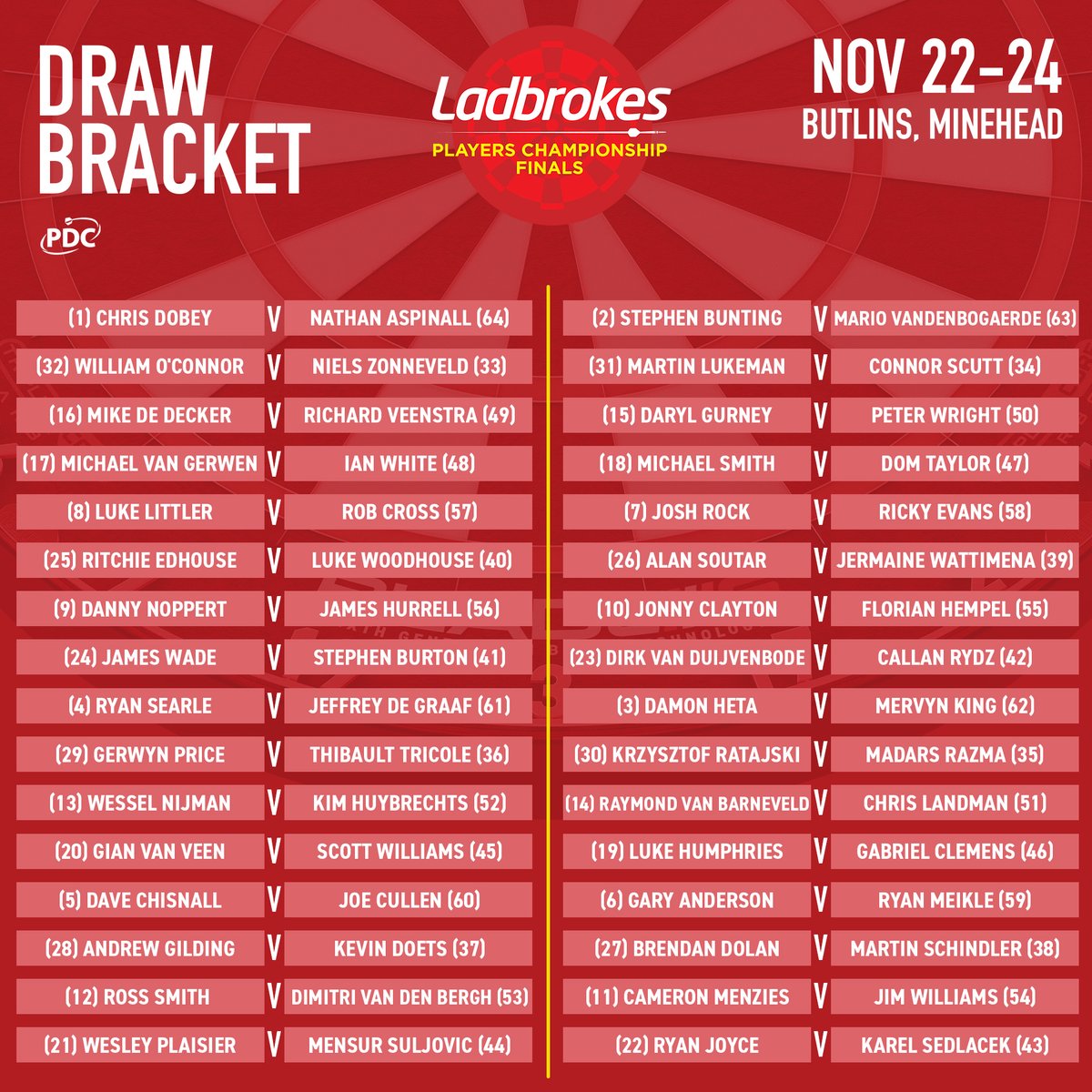PDC Darts tweet media