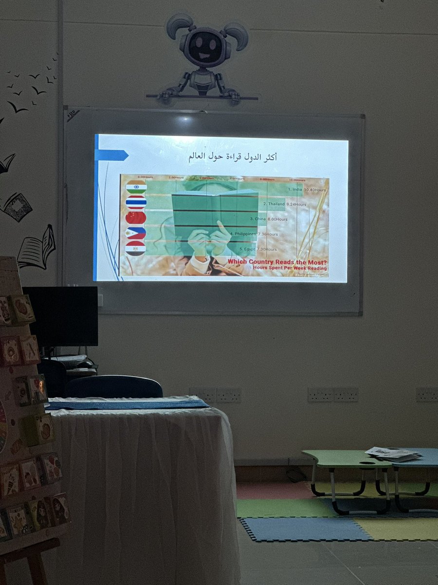 EduGovSsq5135's tweet photo. @ictoman @LRC20201 @FulijLrc ومن ثم ورقة عمل  بعنوان أنا أقرأ إذا أنا أتغير قدمتها أ. سليمة البراش��ية معلمة اللغة العربية، استهدفت طالبات الصف العاشر، هدفت إلى تعريف الطالبات لأثر القراءة على الفرد والمجتمع ومدى أهمية القراءة والاطلاع . https://t.co/oO0WnV4yEU