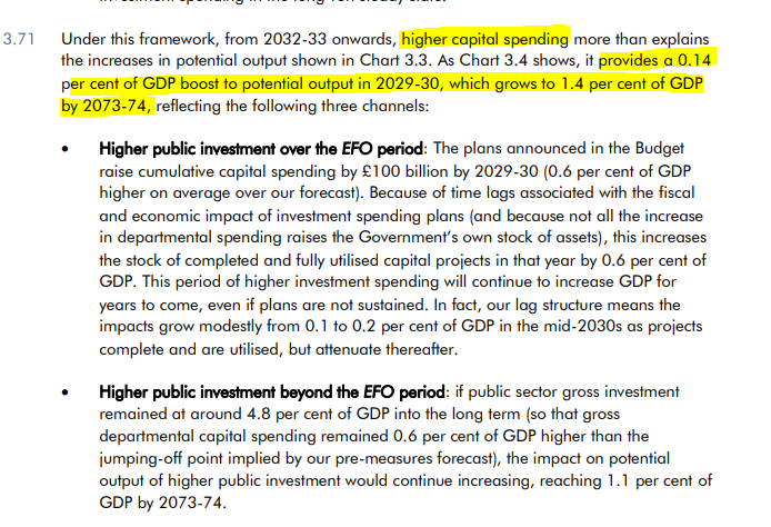 On the growth impact of the budget, the Chancellor is regularly citing an OBR estimate of a 1.4% boost to GDP from her investment plans over the long-term.

Didn't realise just quite how long-term we're talking -- OBR says it rises to 1.4% in ***2073-74*** 1/