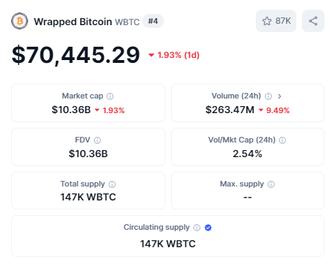 bigpey's tweet photo. There's over 10 Billion dollars of value in WBTC on Ethereum. 

WBTC is controlled by a multi-sig wallet.

Using Cardano, for the first time ever you can have BTC on another chain without a multi-sig custodian.

Once people realize this, ADA is going to wake up. https://t.co/jYlg6BS5AH