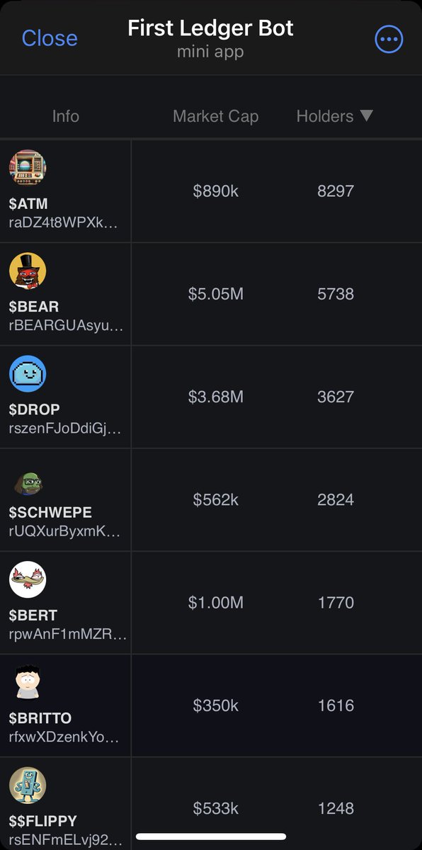 unknftartist's tweet image. #Noobs stop following the herd from one junk to another. These are some serious crypto herders. You’ll keep getting rugged. 

Some of these wanksters will create 25-50 wallets, to make it look like holders are climbing but it’s the same wanksters. Save your $XRP DCA into projects