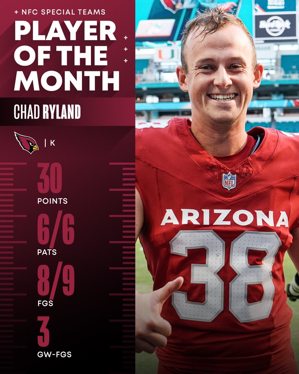 NFL's tweet photo. The NFC Players of the Month! (October) https://t.co/qGyNcGmjfd