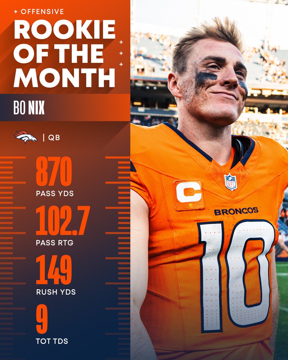 NFL's tweet photo. The Rookies of the Month! (October) https://t.co/MJmyxokW5F