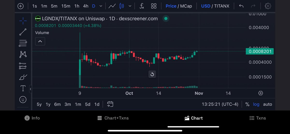 TitanLegends888's tweet photo. $LGNDX appears to be starting its moon mission. The time is now TITANS!

$2.1 million dollar marketcap.

$LGNDX
$TITANX
#BuildonTitanX https://t.co/Jxt3643HxO