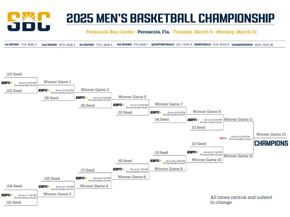 TheFieldOf68's tweet photo. The Sun Belt has the greatest conference tournament bracket ever created.

Seven rounds. 

No ragrets. https://t.co/J9moeiUFR2
