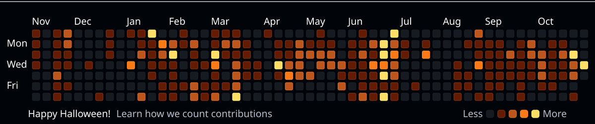 CodeConduit tweet media