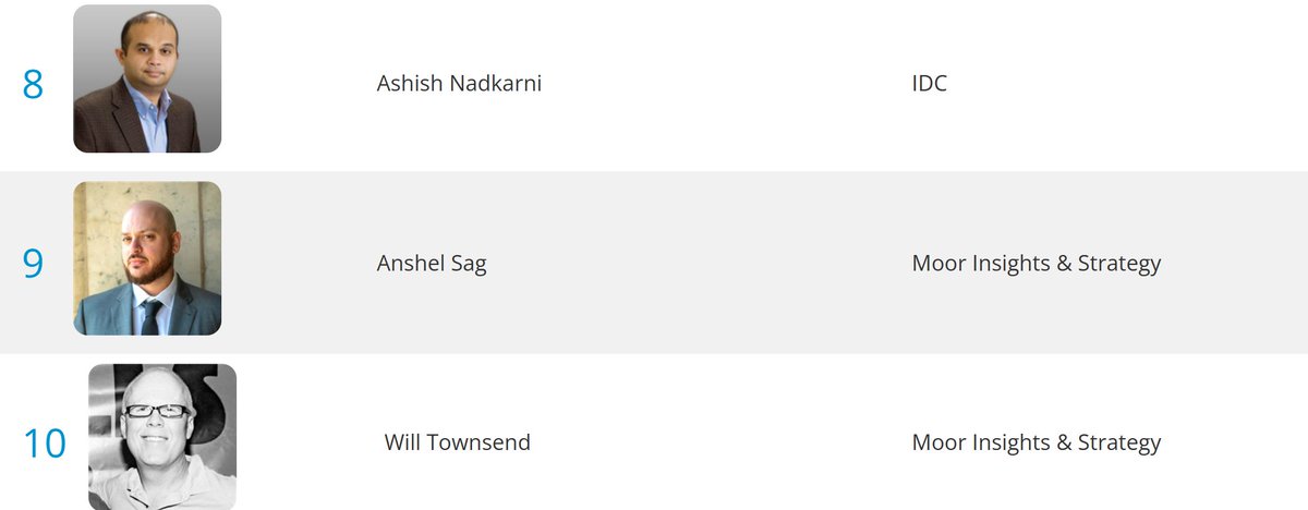 For the first time in my career, I have broken into the <a href="/ARInsights/">ARInsights</a> Power 100 global ranking for analysts Top 10. This is my 10th year as an industry analyst at <a href="/MoorInsStrat/">MoorInsightsStrategy</a>, so it's fitting. I also want to say thanks to <a href="/PatrickMoorhead/">Patrick Moorhead</a>  for always being supportive and