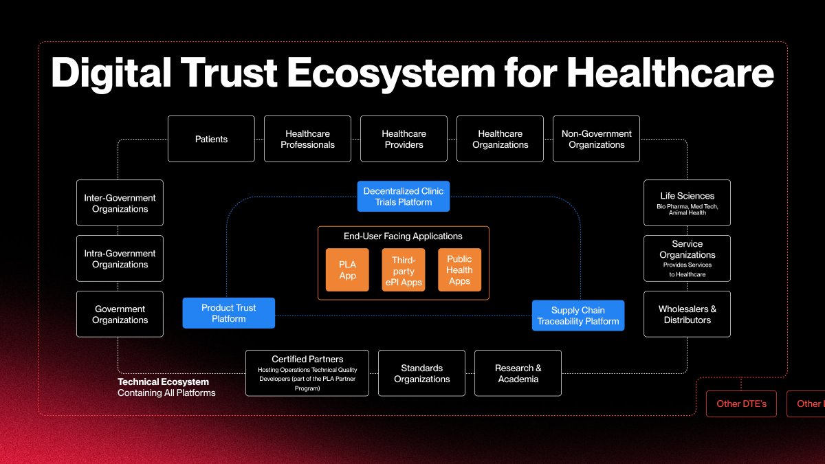 KAVA_CHAIN's tweet photo. Healthcare’s getting a serious upgrade! 

PharmaLedger’s ecosystem connects patients, doctors, and researchers securely—breaking down data silos and boosting efficiency thanks to AI and blockchain. 

Discover how it works: https://t.co/aVEYp8BqrM https://t.co/cWFfzTaeGH