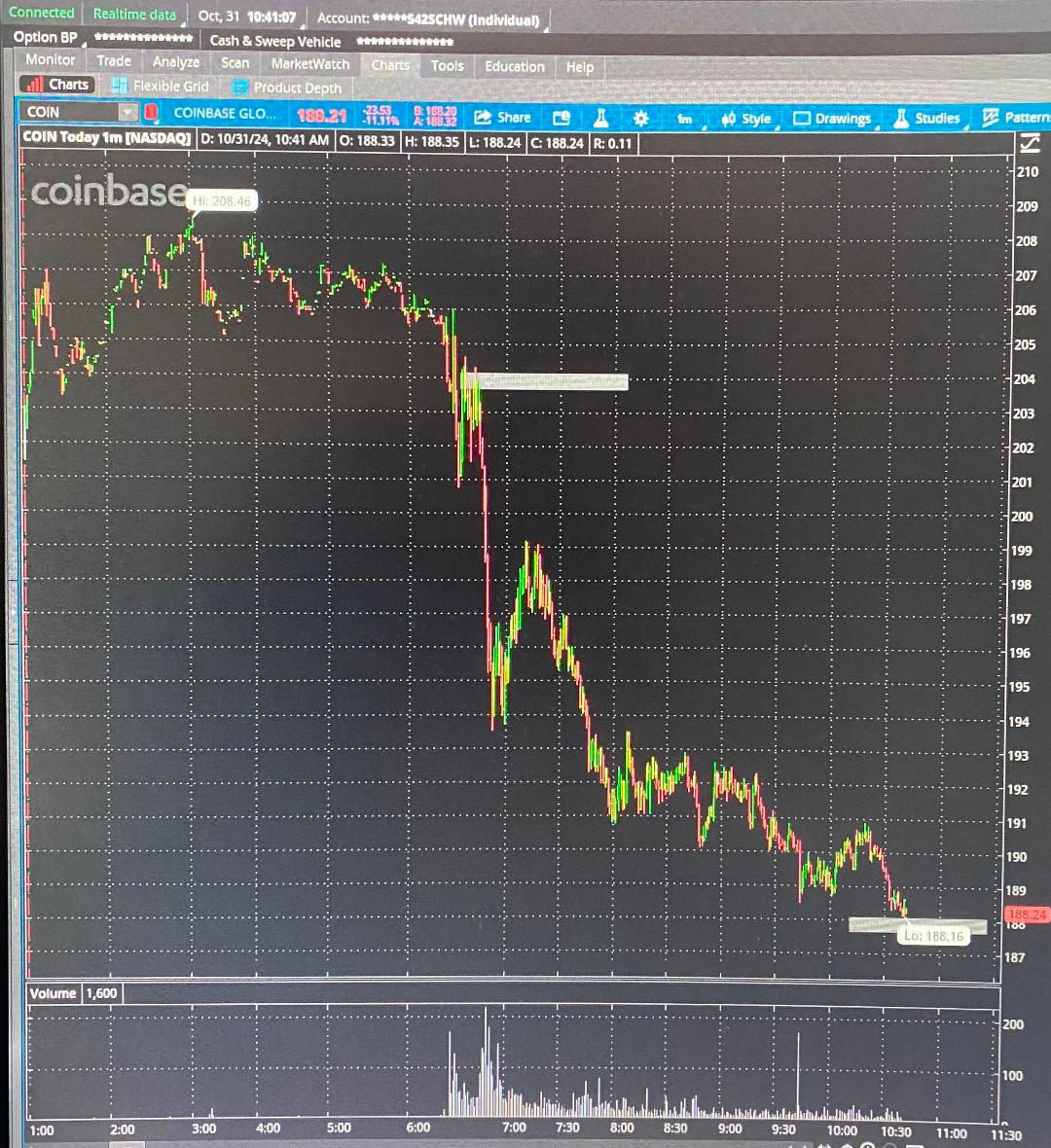 AjTrader7's tweet photo. $COIN

#PowerofEarnings

Here is another Great #Earnings Play Idea I gave to the Subscribers in #AwesomeCalls

$COIN was my #BTC Idea

Last night before the close I told my Members I like $COIN SHORT into Earnings at $211

This morning I called out a SHORT at $204 to $188
+16 pts https://t.co/68FIXtv2nz
