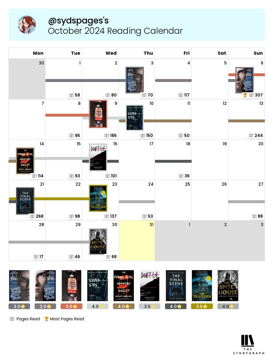 ˗ˏˋoctober reading wrap up´ˎ˗