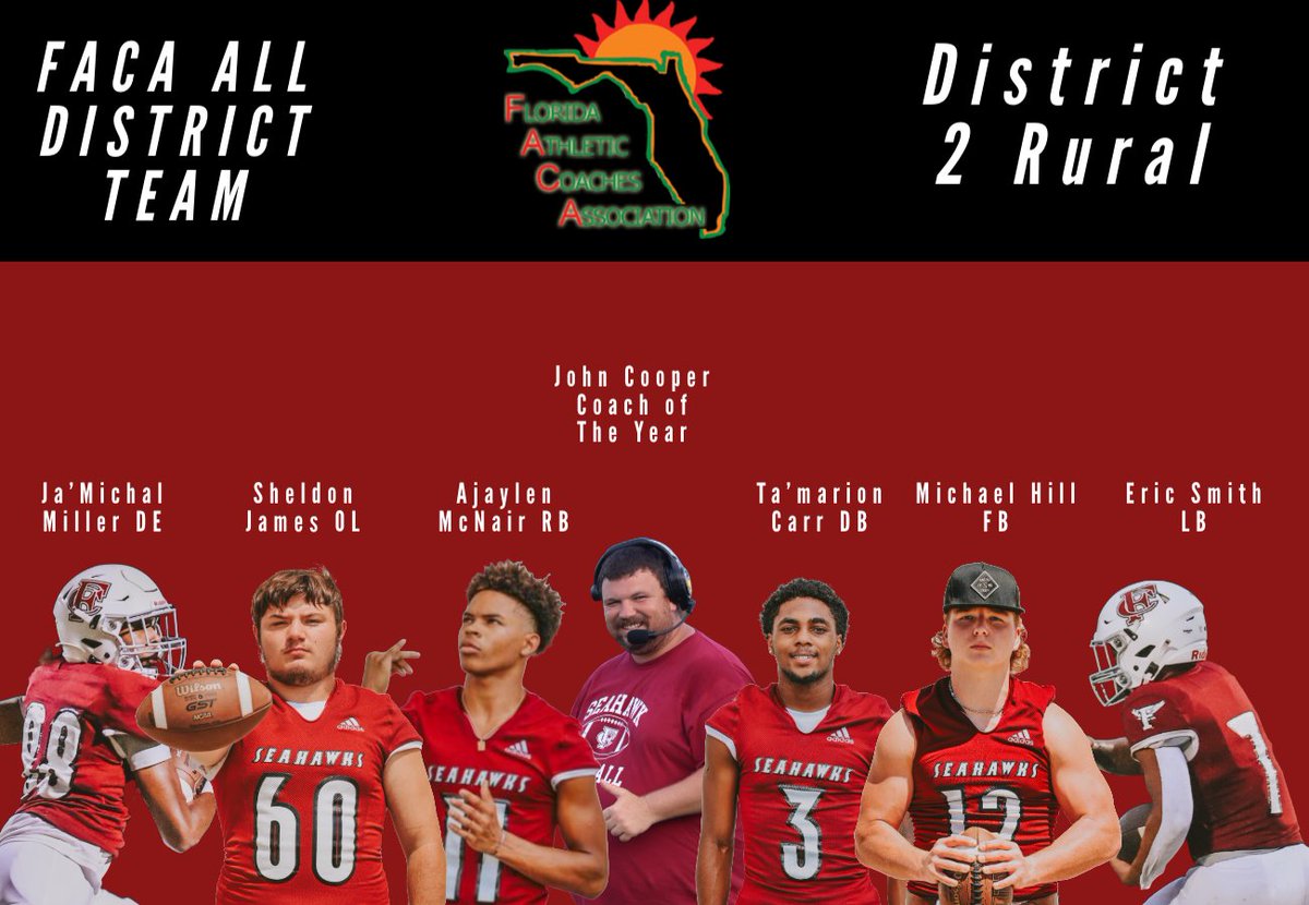 John Cooper (@coach___cooper) on Twitter photo Congratulations to our kids that made All District and All Senior FACA for our Division. College Coaches give them a follow.
2025
<a href="/AjaylenAjaylen5/">Ajaylen</a>
<a href="/sheldonjamesOL/">Sheldon James</a>
<a href="/michaelwhill50/">Michael Hill</a>
<a href="/CarrTamarion/">Tamarion Carr</a>
2026
<a href="/ericdsmith07/">Eric Smith</a>
<a href="/JaMichealMille1/">Ja'Michael Miller</a>
If you only knew how far this program has come.. Congratulations to our kids that made All District and All Senior FACA for our Division. College Coaches give them a follow.
2025
<a href="/AjaylenAjaylen5/">Ajaylen</a>
<a href="/sheldonjamesOL/">Sheldon James</a>
<a href="/michaelwhill50/">Michael Hill</a>
<a href="/CarrTamarion/">Tamarion Carr</a>
2026
<a href="/ericdsmith07/">Eric Smith</a>
<a href="/JaMichealMille1/">Ja'Michael Miller</a>
If you only knew how far this program has come..