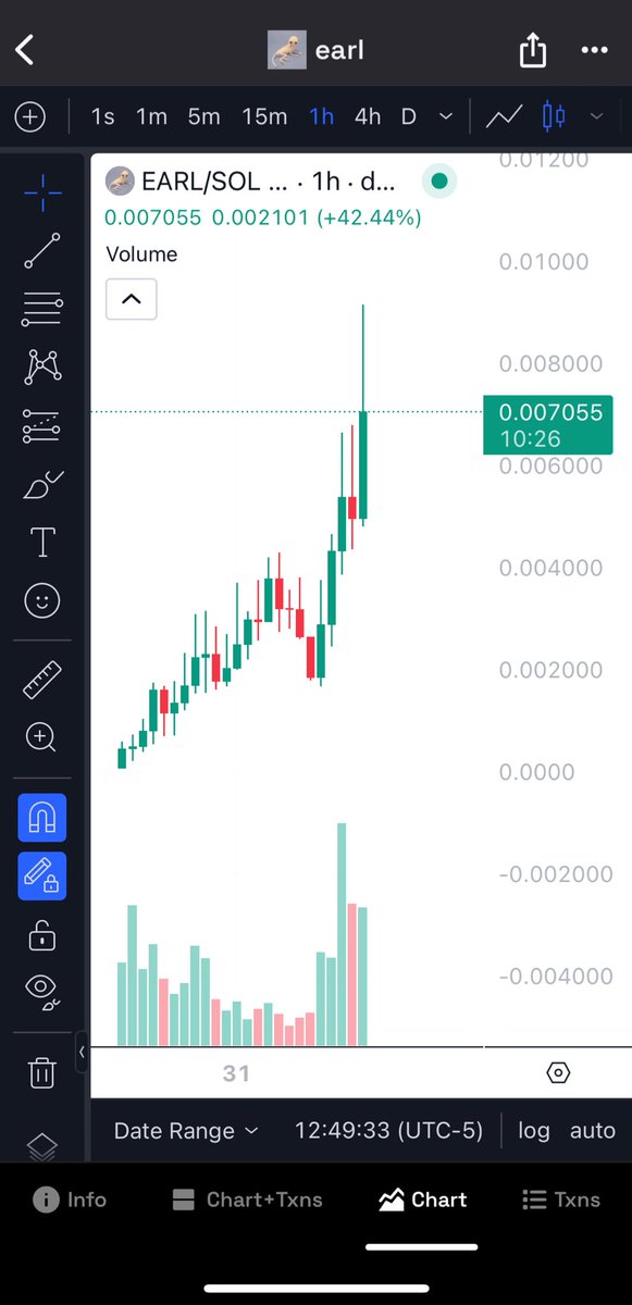 CertMid's tweet photo. @Overdose_AI Everything is not down on sol https://t.co/X1VDwFRVsa