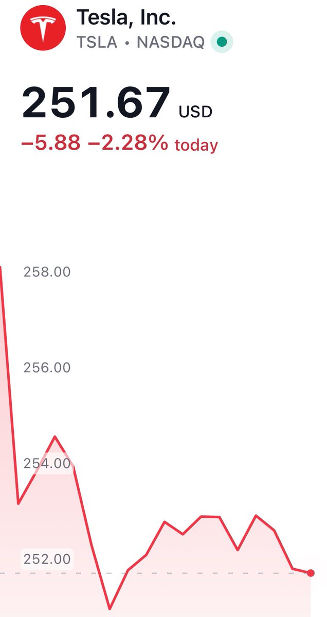 SPBX_Invest's tweet photo. Today $Tsla is down and dont enter sell order 👨🏻‍💻
#Binance#news #tsla https://t.co/S1rrsziomv