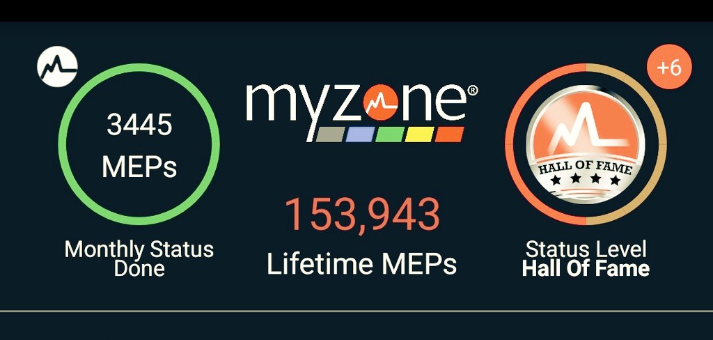 baz_blackadder's tweet photo. 3,445MEPs in October 2024! 👍🏻🏋♂️🚶♂️😎#MyZone #Fitness #Excercise #Walking #Powerwalking #Gym #PersonalTraining #GroupTraining #Cardio
@MYZONEmoves https://t.co/k7u9EpsaMJ