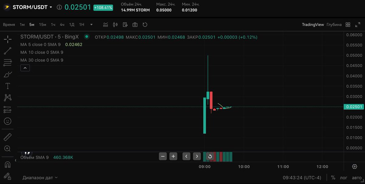 $STORM at peak FDV $50M. Currently hanging at 2x from public - $24M FDV.

I don't pour my tokens, there is info that it will be good. Think about whether to buy back or catch fomo.
