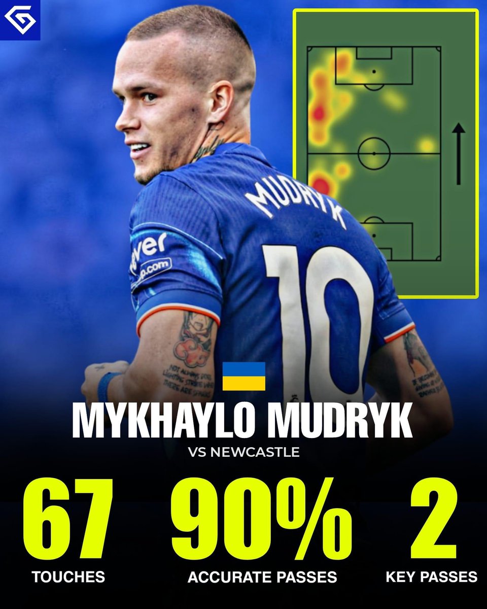 Mykhailo Mudryk was probably our best player against Newcastle yesterday.