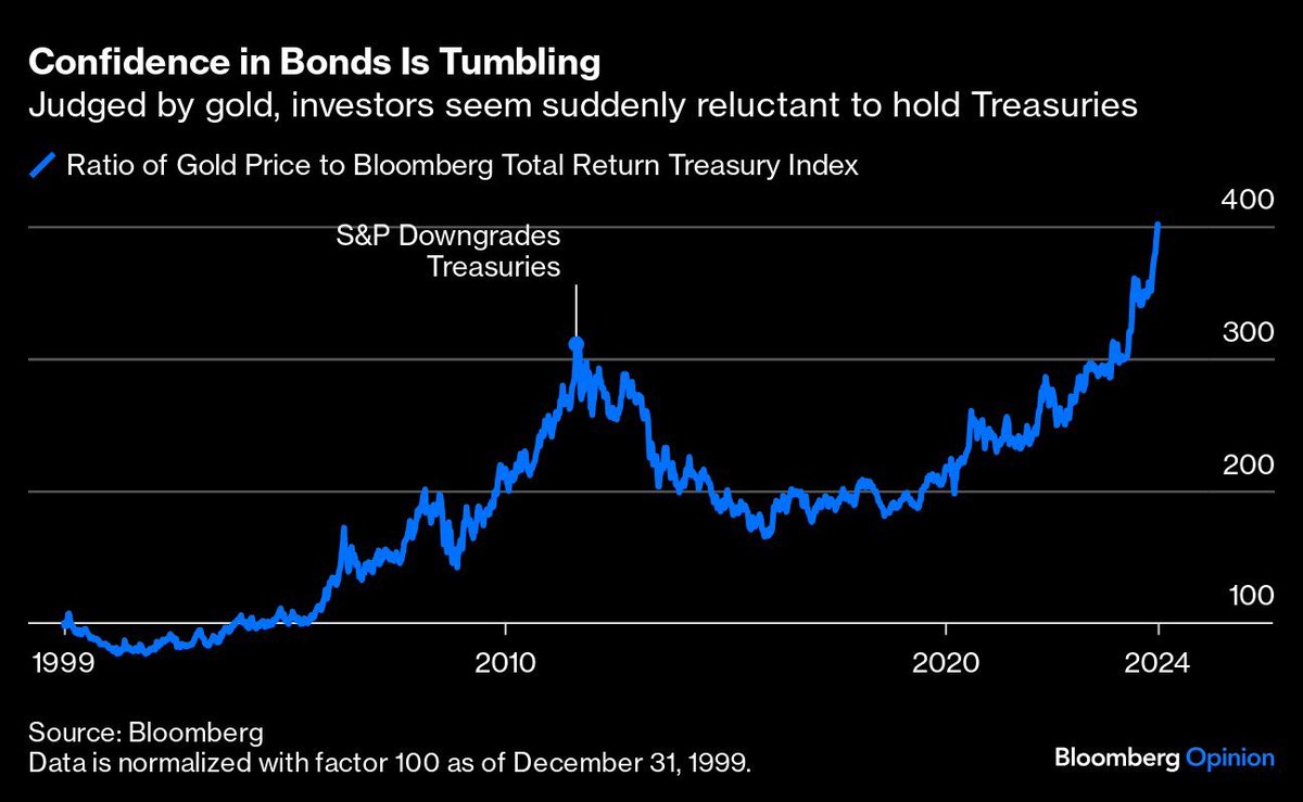 Subtitle says “suddenly” but the chart says “little by little, then all at  once.” The reason is because once US True Interest Expense hits 100% of US  receipts, with US debt/GDP at