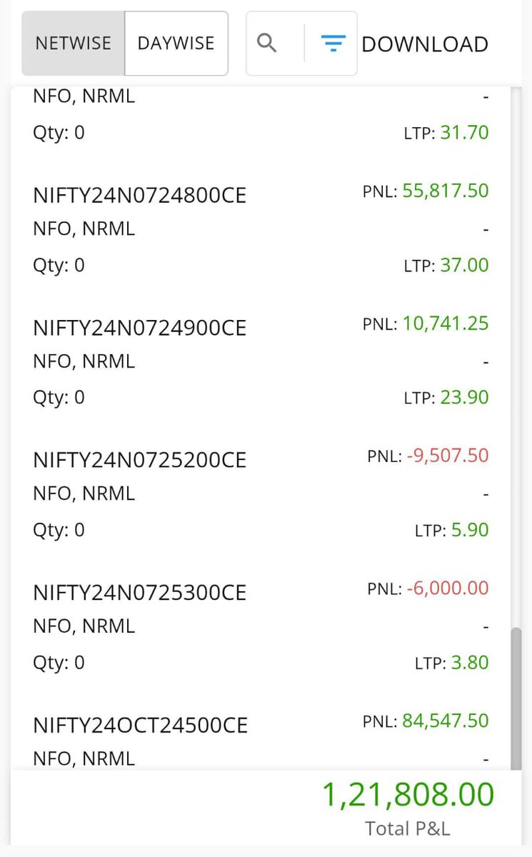 springgtrader's tweet photo. Solid way to close the week. Idea was the short view below yday key zones. Mkts remain weak and are likely to struggle a bit. Wish all a #happydiwali and good investing opp with #muharattrading https://t.co/pQQYXbfHTi