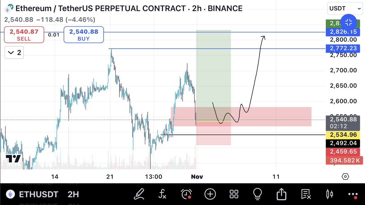 Venomcrypto3's tweet photo. $Eth ✅🤝

#btc #pump #ath #crypto #Eth #eth #memefi #toma https://t.co/Q2l2T0Z0rI