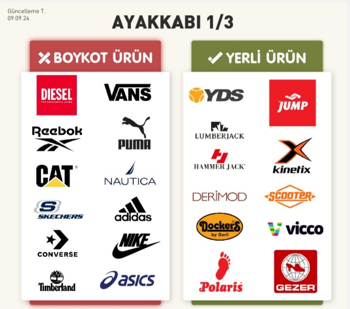 #BoycottForLife gazze düşmanı şirketlere dur diyelim