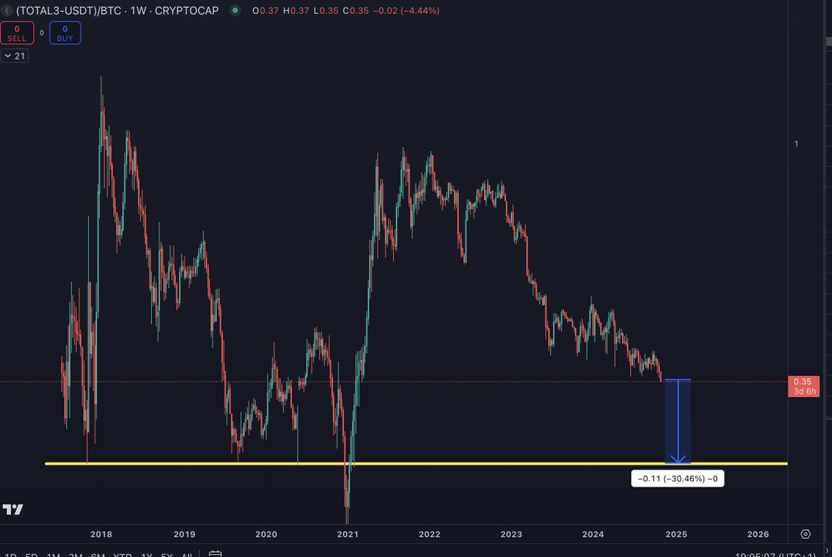 Benjamin Cowen tweet media